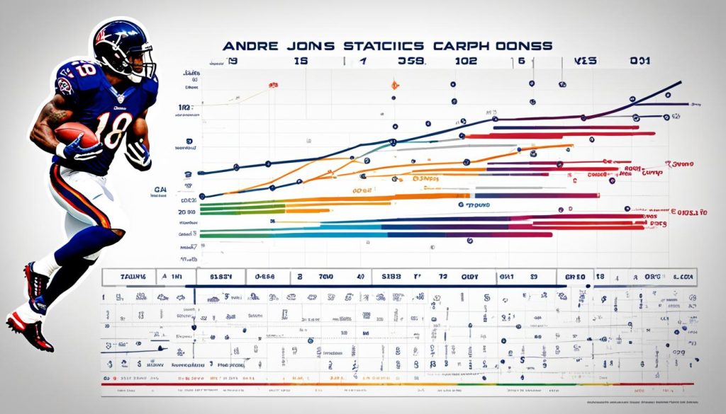 Andre Johnson Career Stats