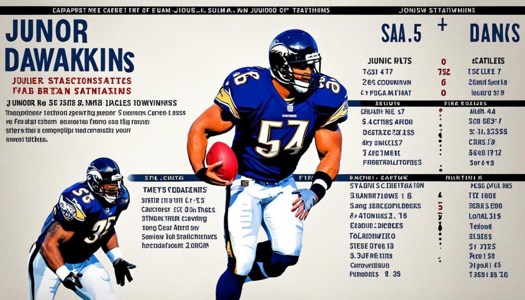 Junior Seau vs. Brian Dawkins statistics comparison